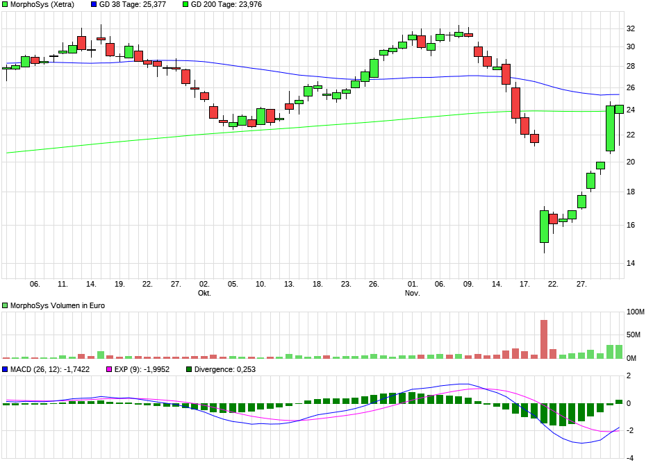 chart_quarter_morphosysr.png