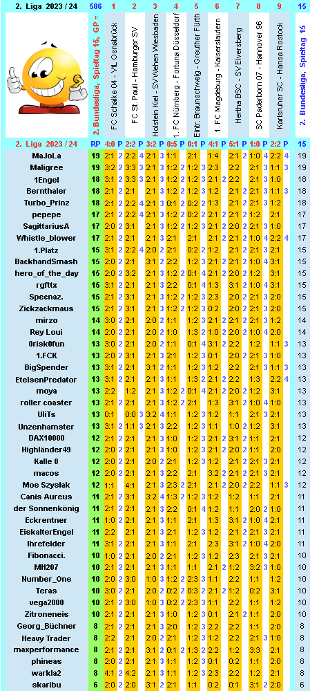 zweite-liga-2023-24-tr-15-i.png
