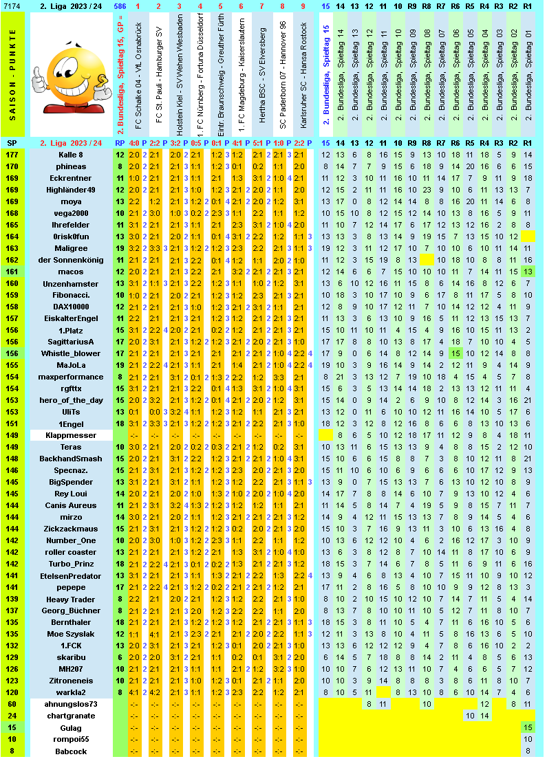 zweite-liga-2023-24-tr-15-j.png