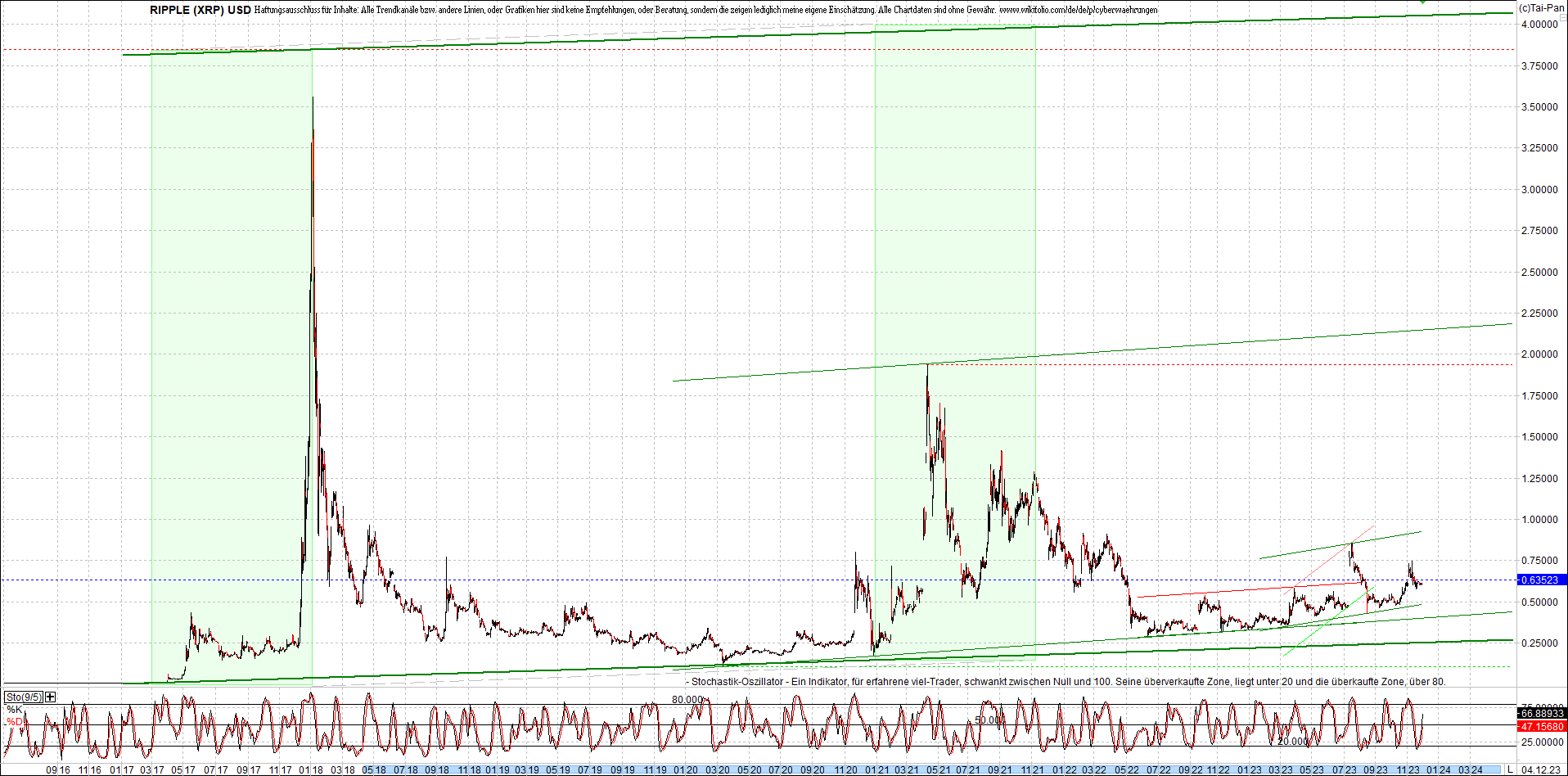 ripple_(xrp)_chart_heute_morgen.png