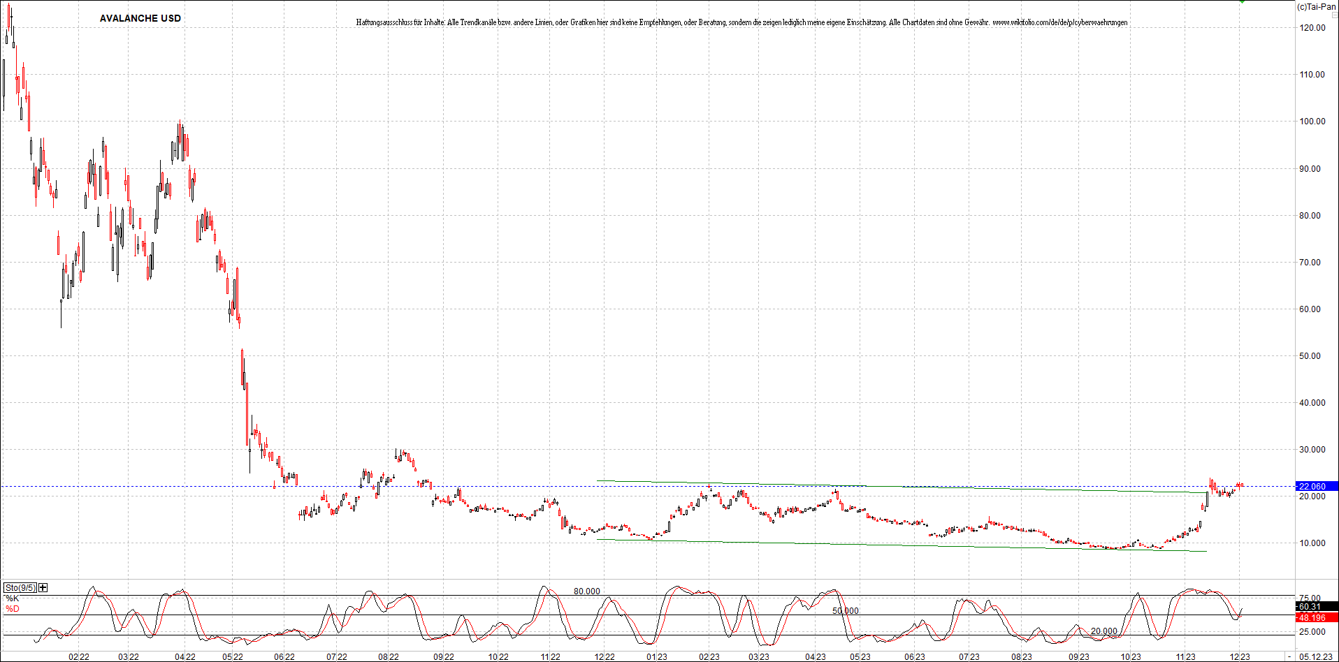 x_avalanche_usd_chart_(von_o.png