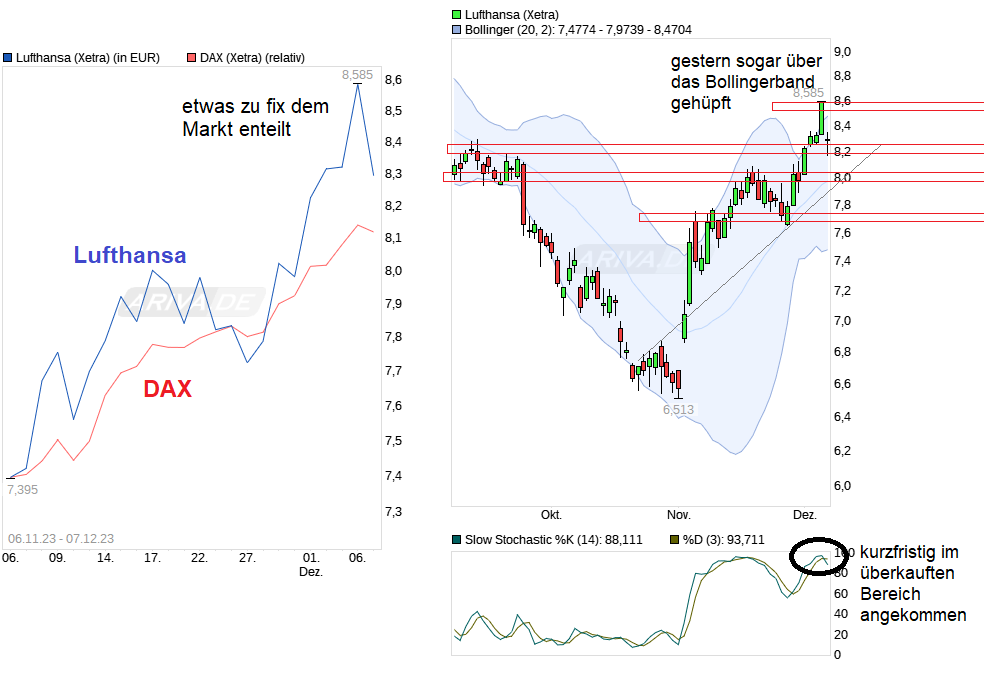 chart_free_lufthansa.png