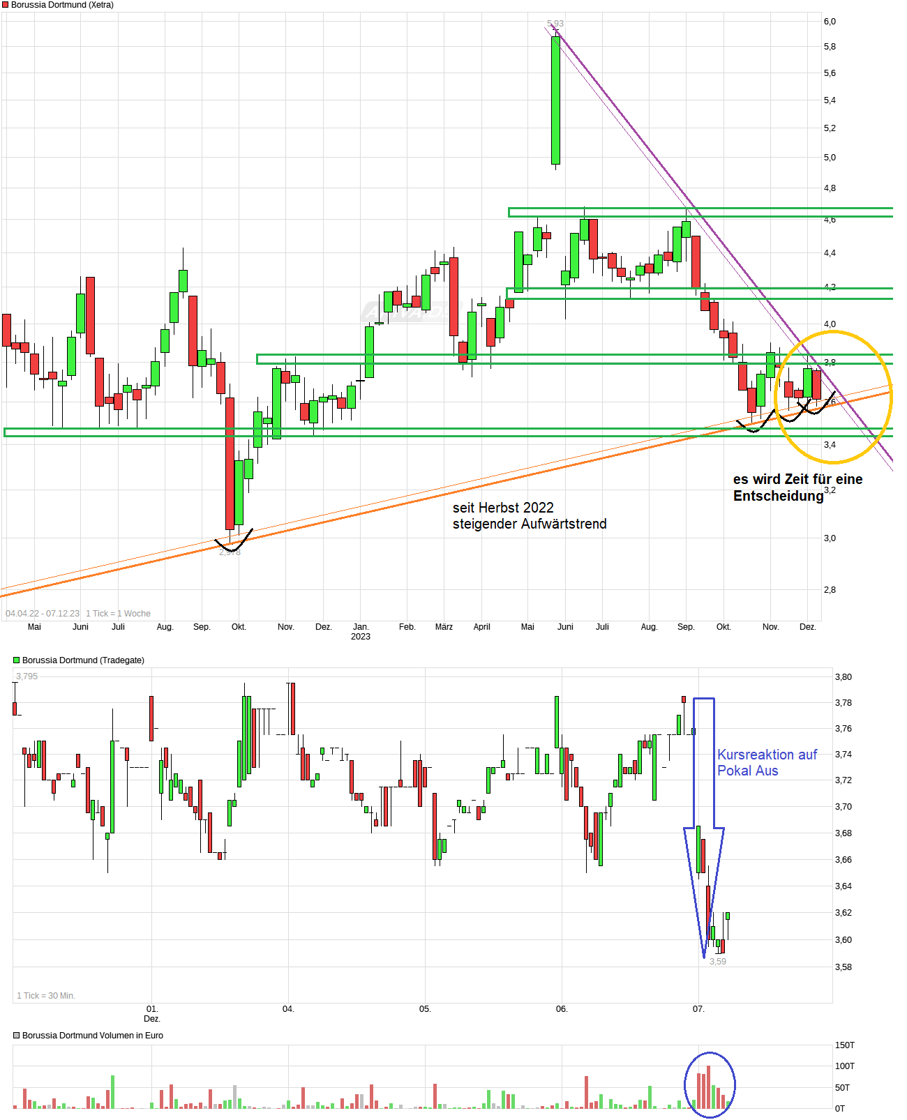 chart_free_borussiadortmund-.png