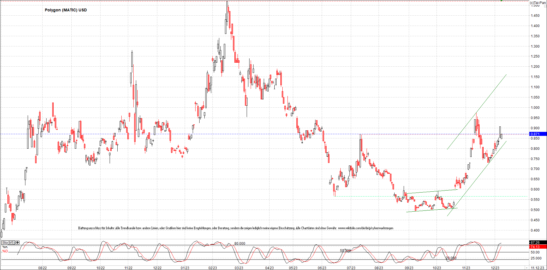 x_polygon_(matic)_usd_chart_(von_o.png