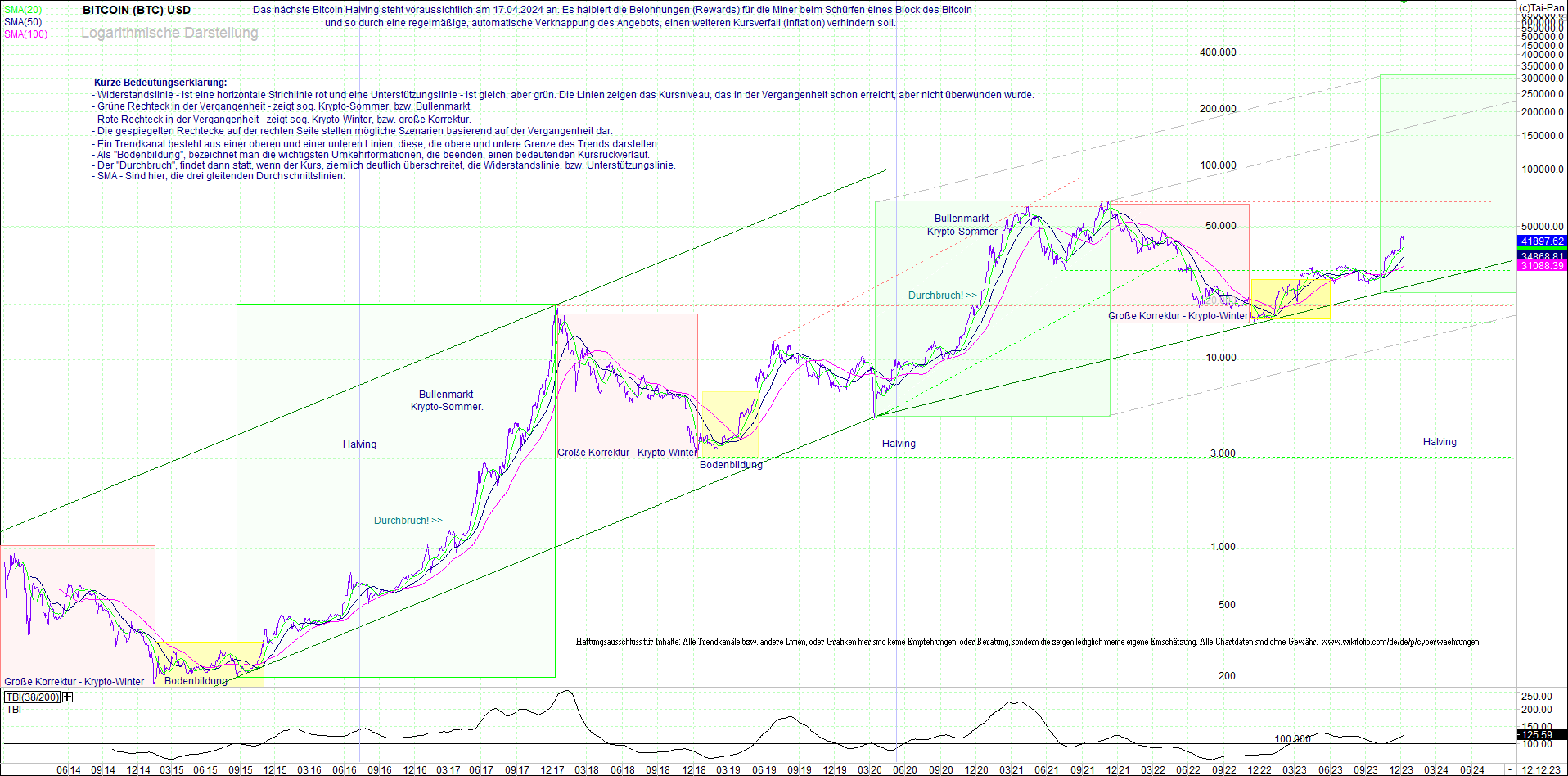 bitcoin_(btc)_chart_sehr_langfristig.png