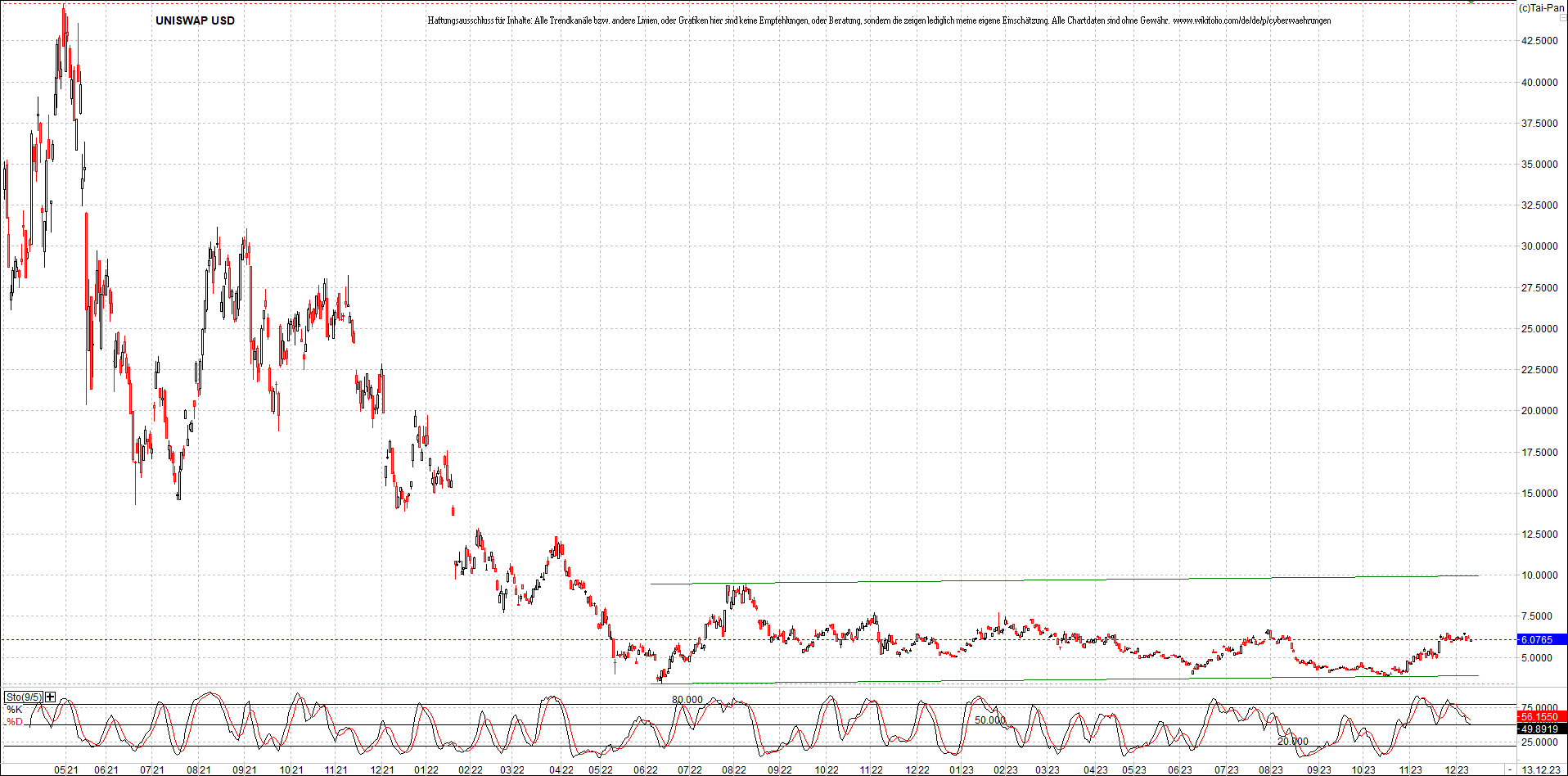 x_uniswap_usd_chart_(von_o.png