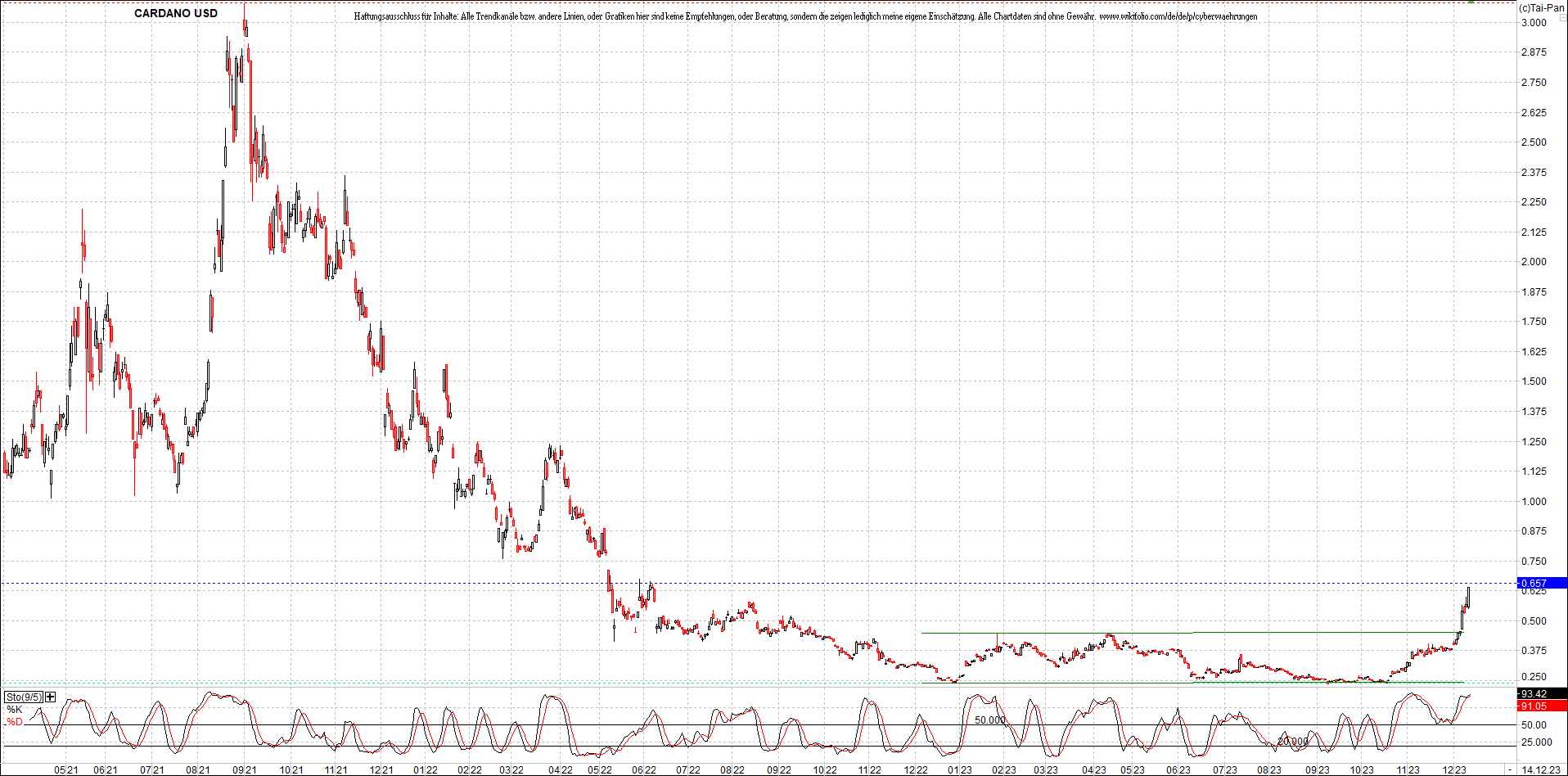 x_cardano_usd_chart_(von_o.png