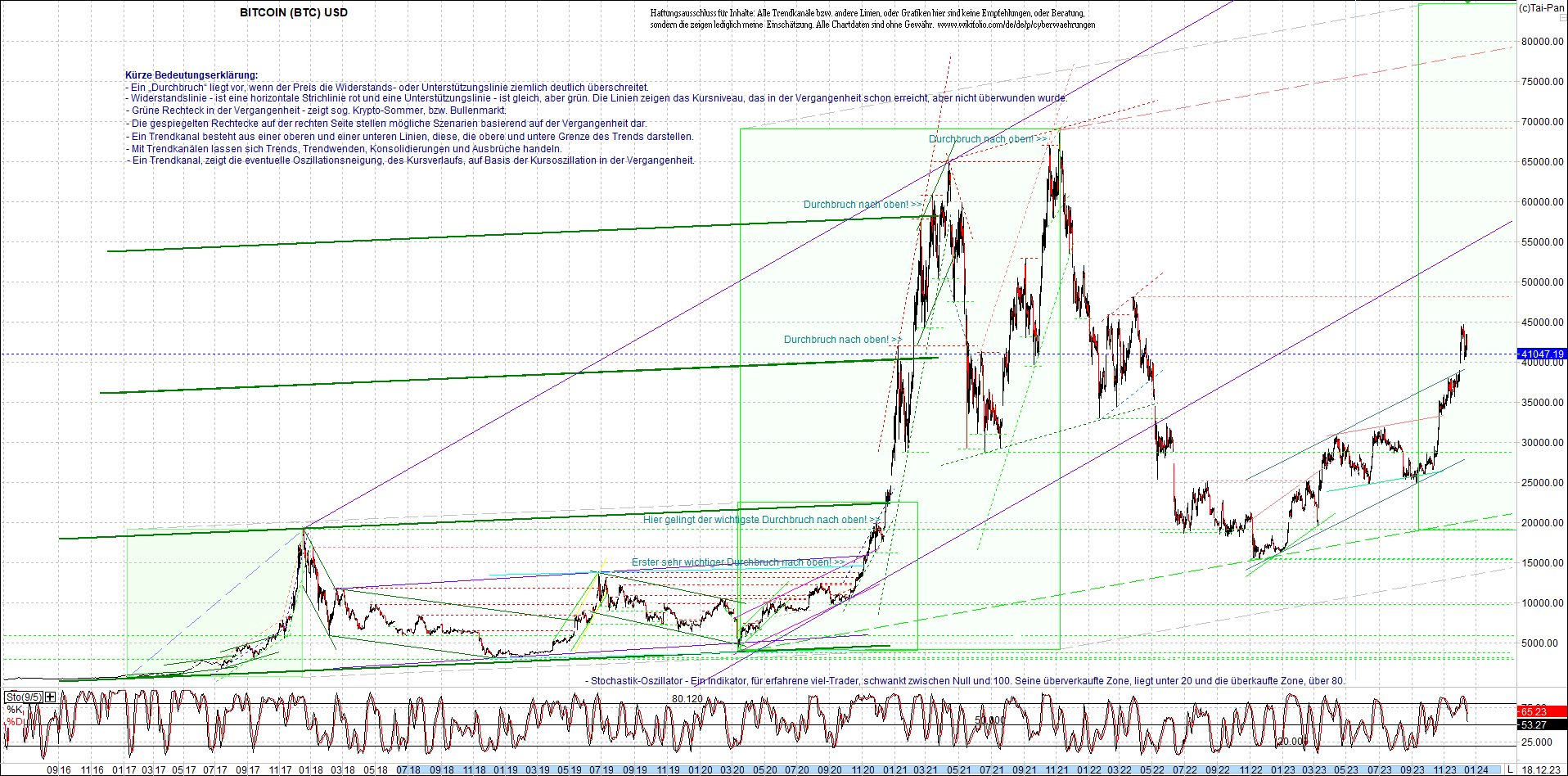 bitcoin_chart_heute_nachmittag.png