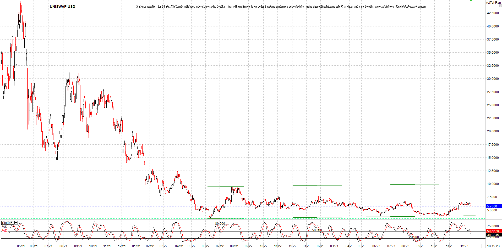 x_uniswap_usd_chart_(von_o.png