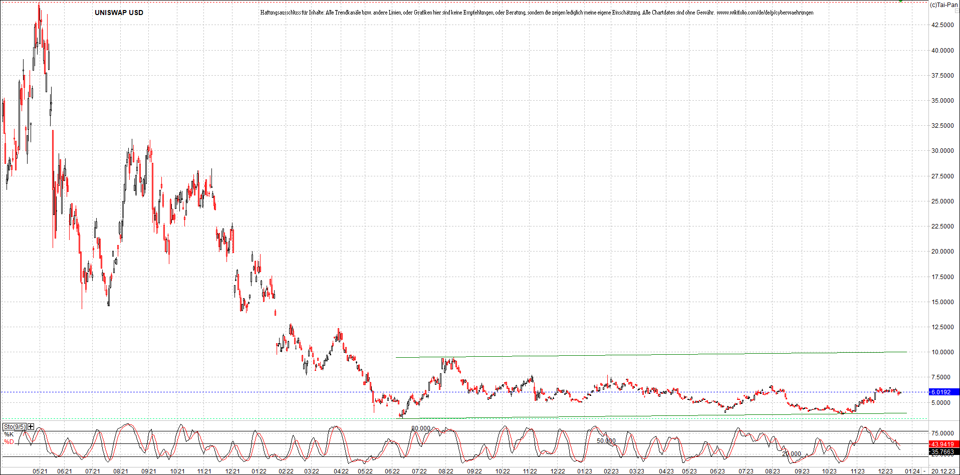 x_uniswap_usd_chart_(von_o.png