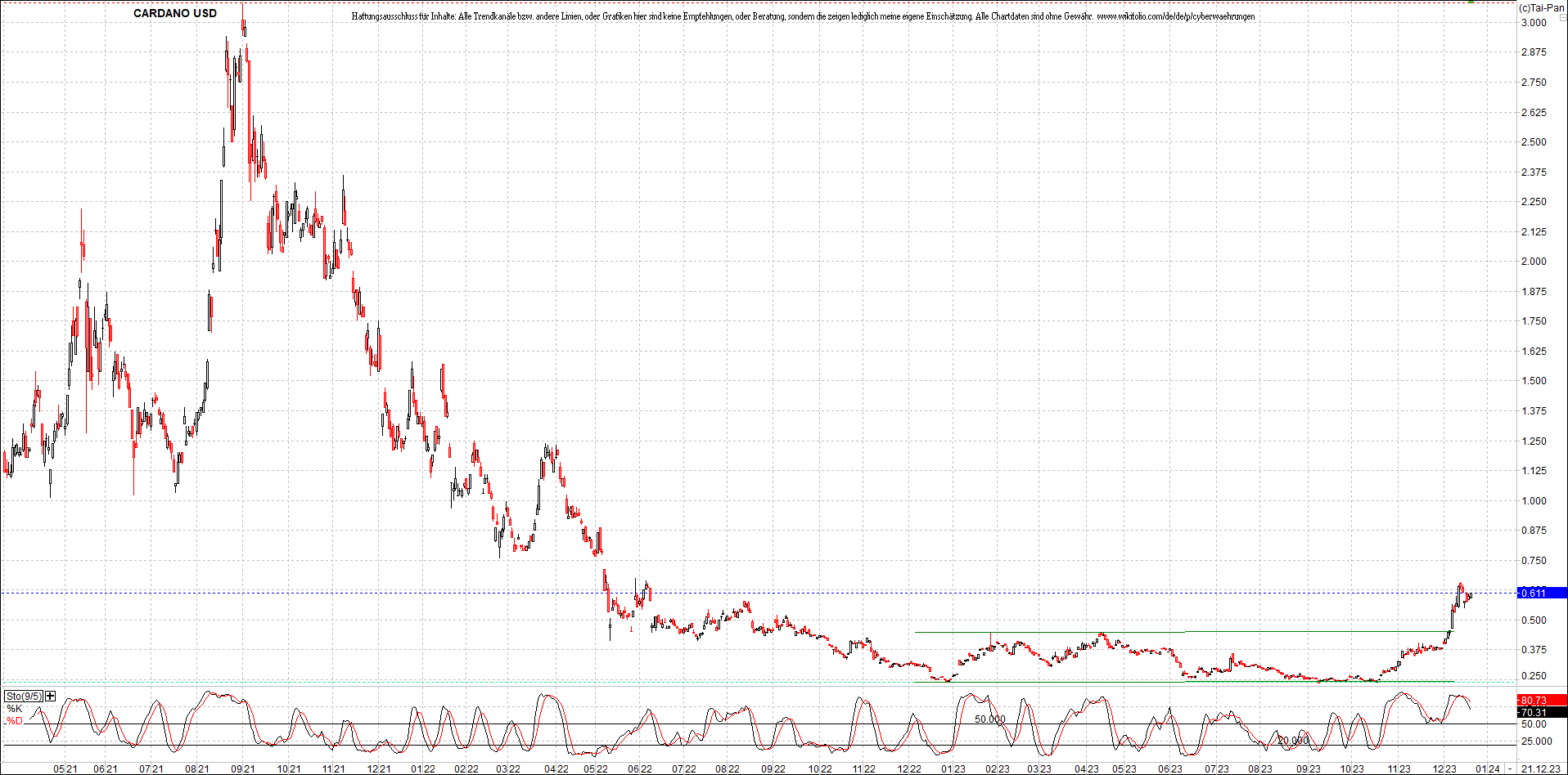 x_cardano_usd_chart_(von_o.png