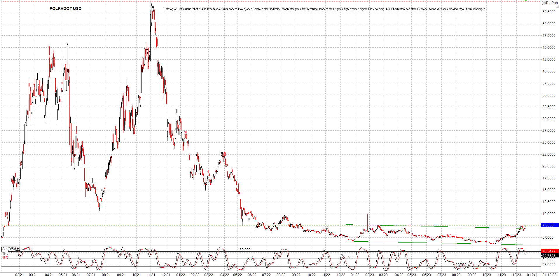 x_polkadot_usd_chart_(von_o.png