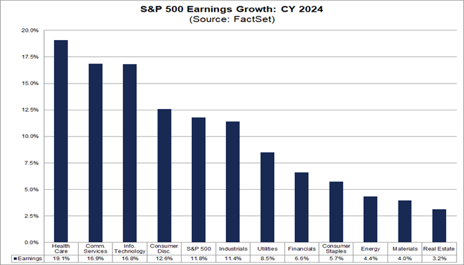 spx_cy_2024.png