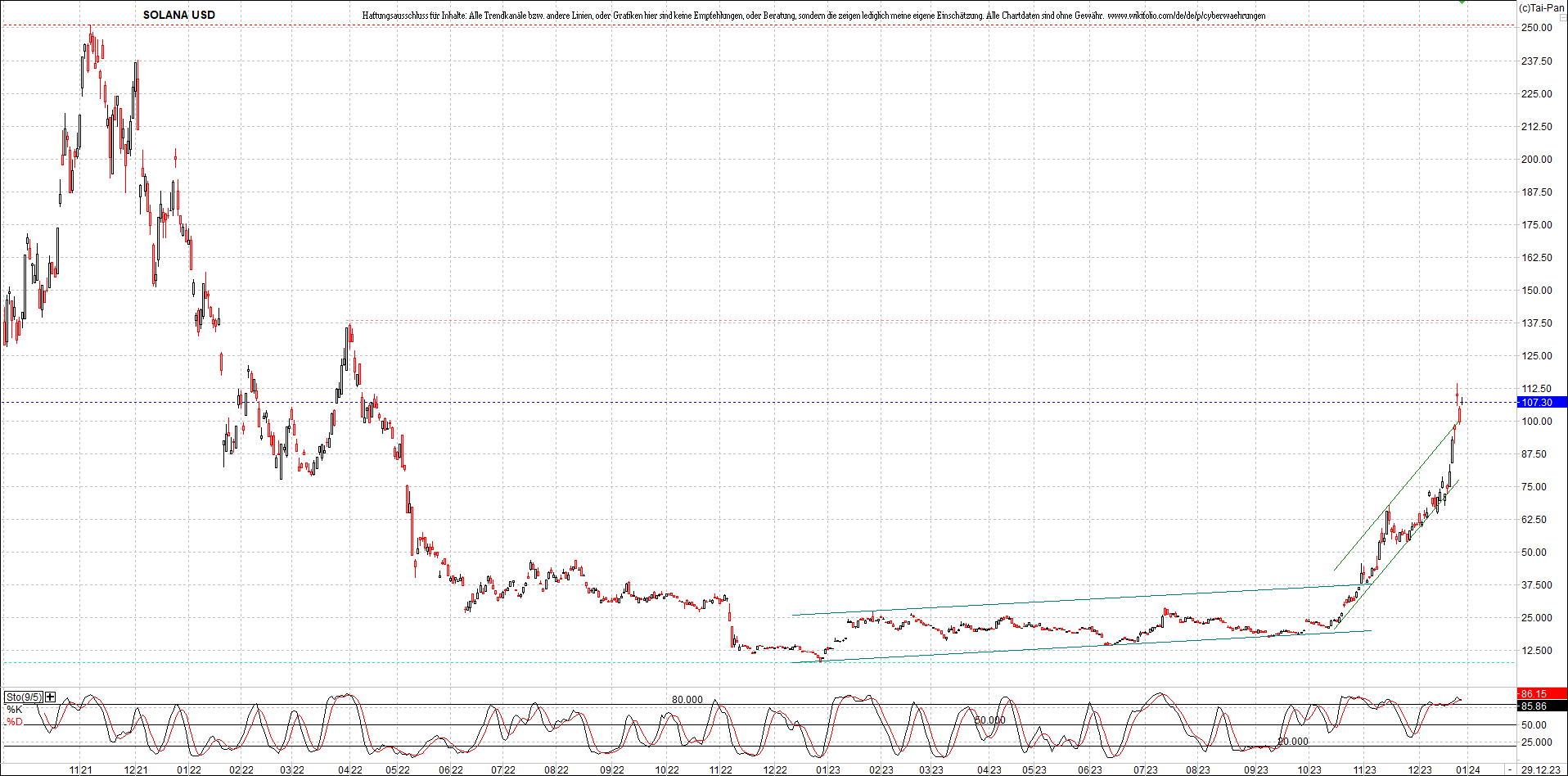 x_solana_usd_chart_(von_o.png