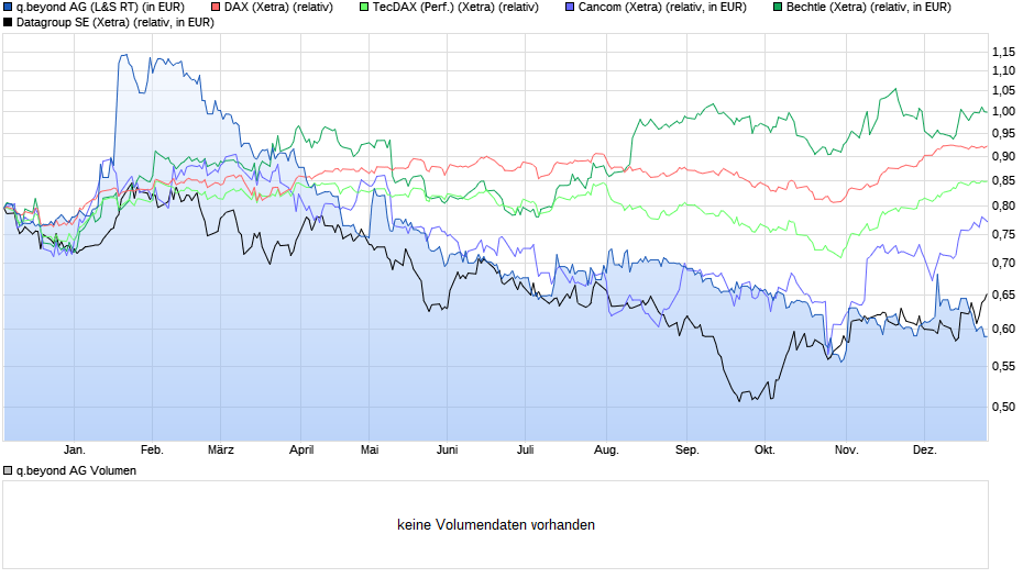 chart_year_qbeyondag.png