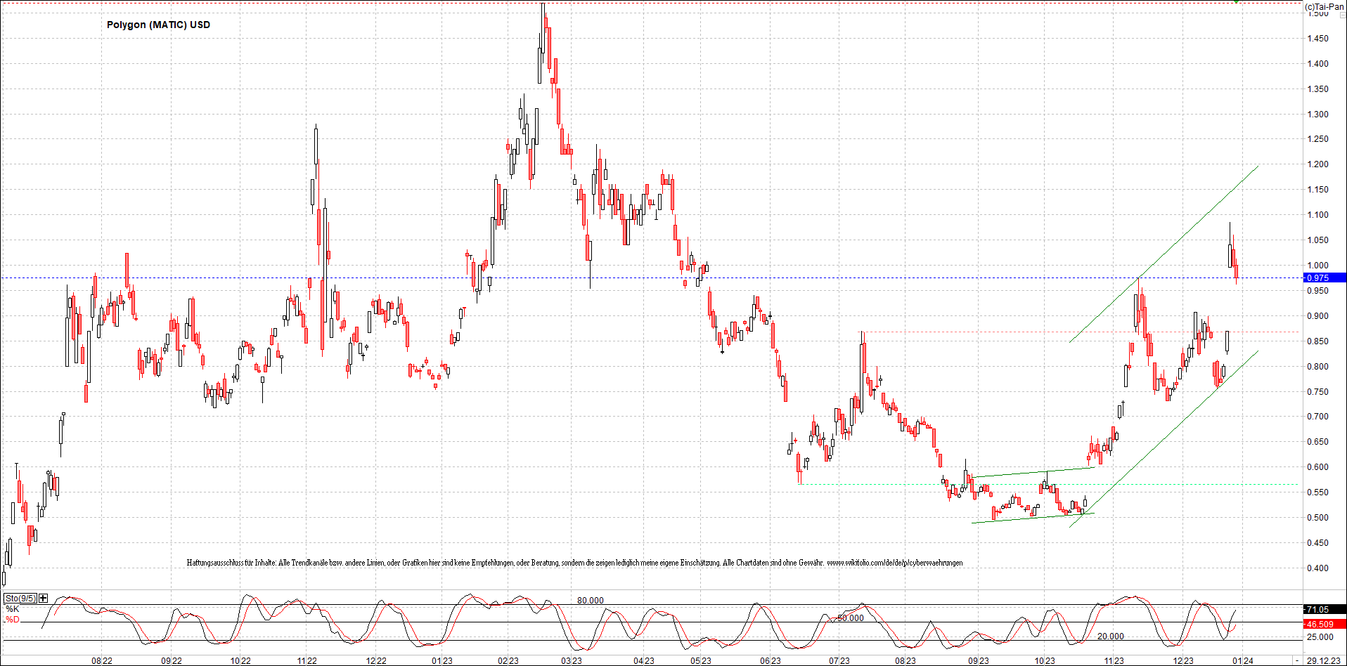 x_polygon_(matic)_usd_chart_(von_o.png