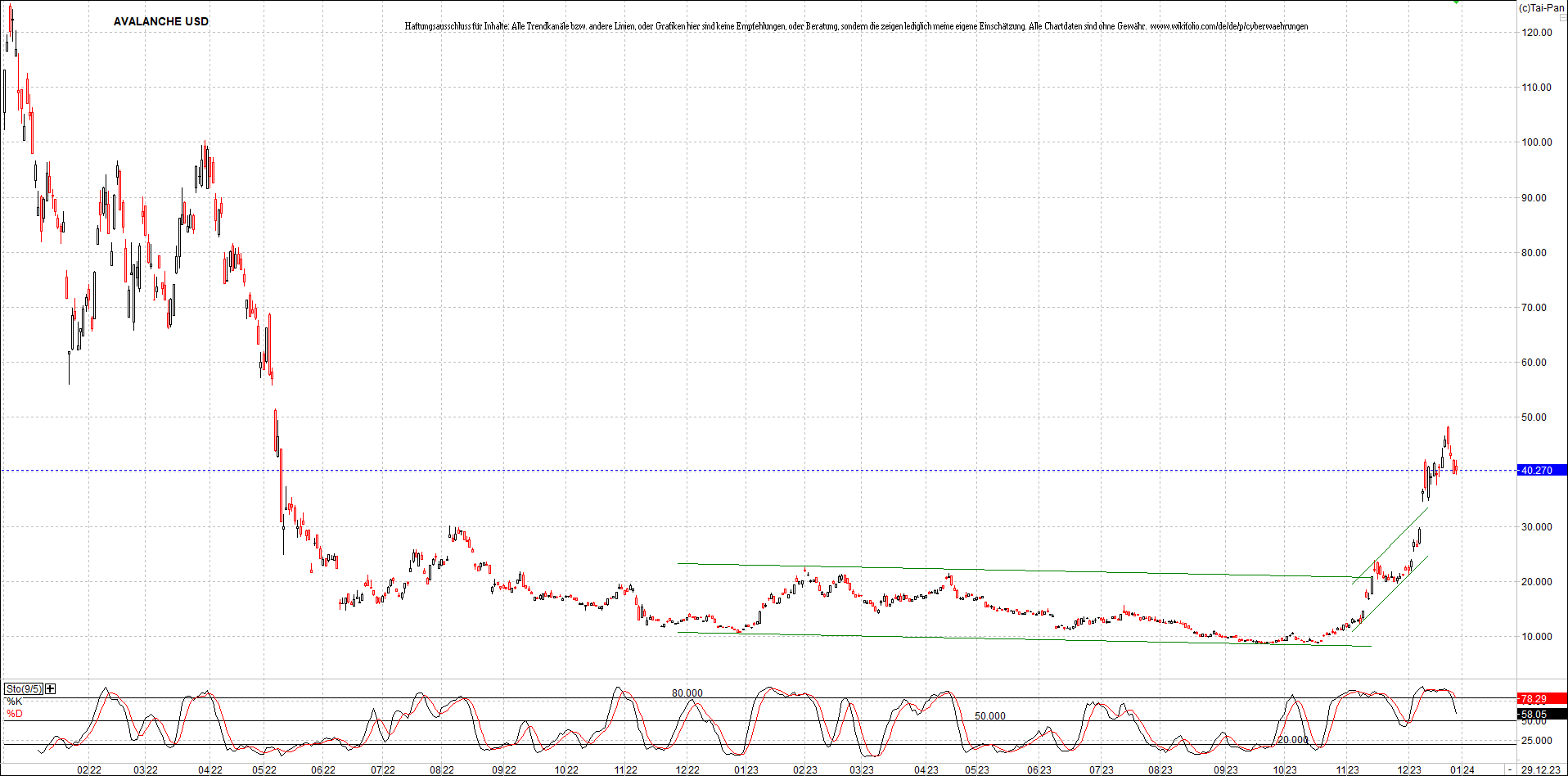 x_avalanche_usd_chart_(von_o.png