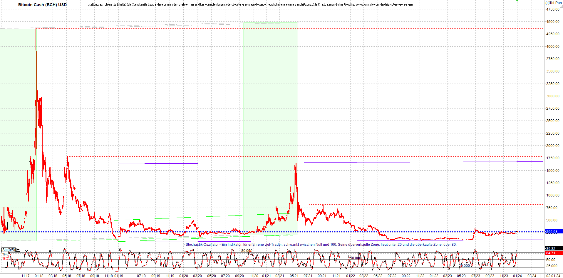 bitcoin_cash_(bch)_heute_morgen.png