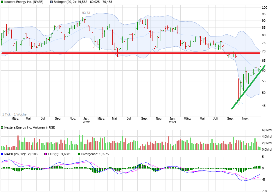 chart_3years_nexteraenergyinc.png