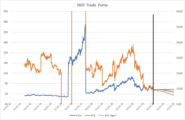 kcv_fast_puma.jpg