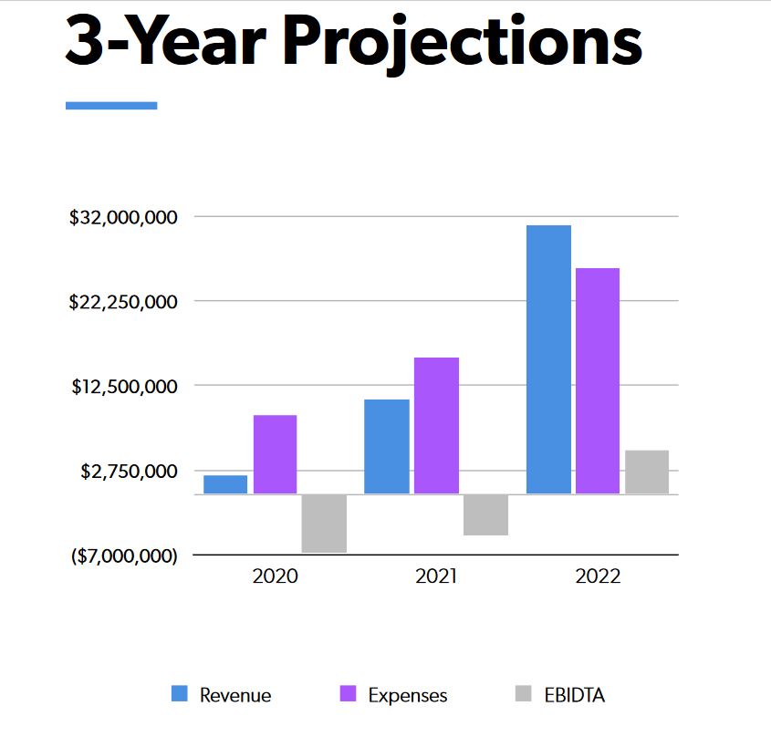 nc_investor_deck_2020_3_years_projections.jpg