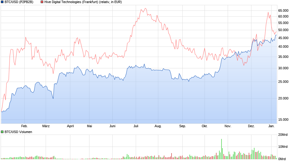 chart_year_btcusdbitcoin.png