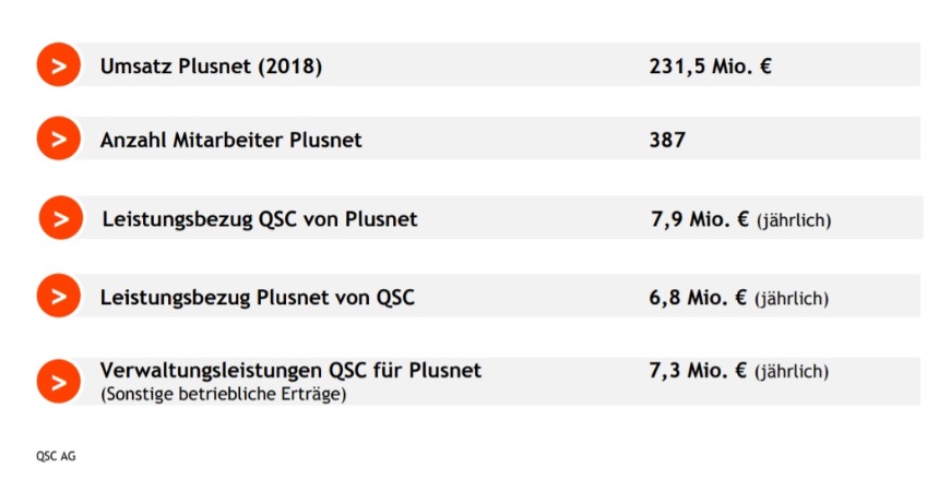 gegenseitige_leistungen_qsc_plusnet_2018.jpg