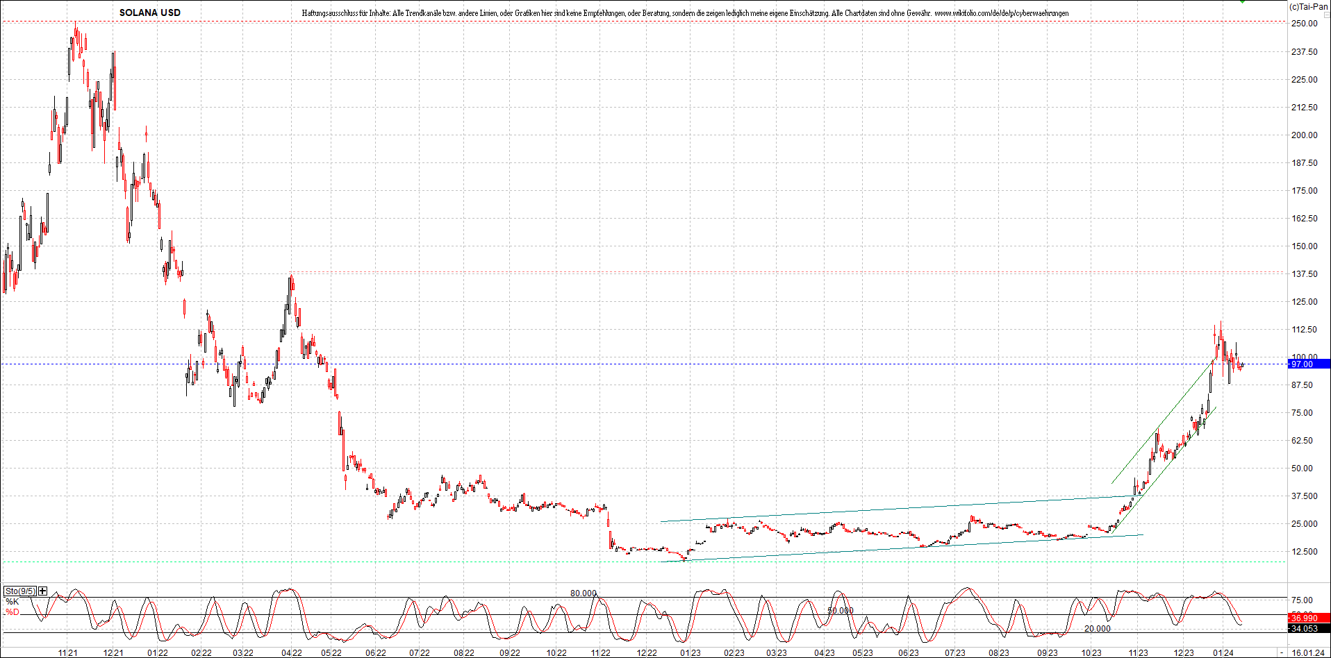 x_solana_usd_chart_(von_o.png