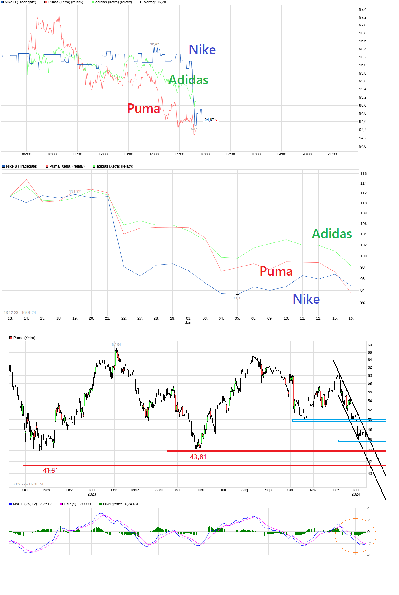 chart_intraday_nikeb.png