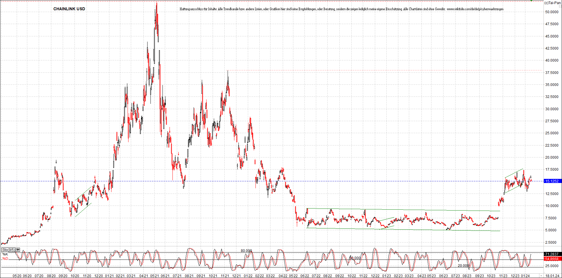 x_chainlink_usd_chart_(von_o.png