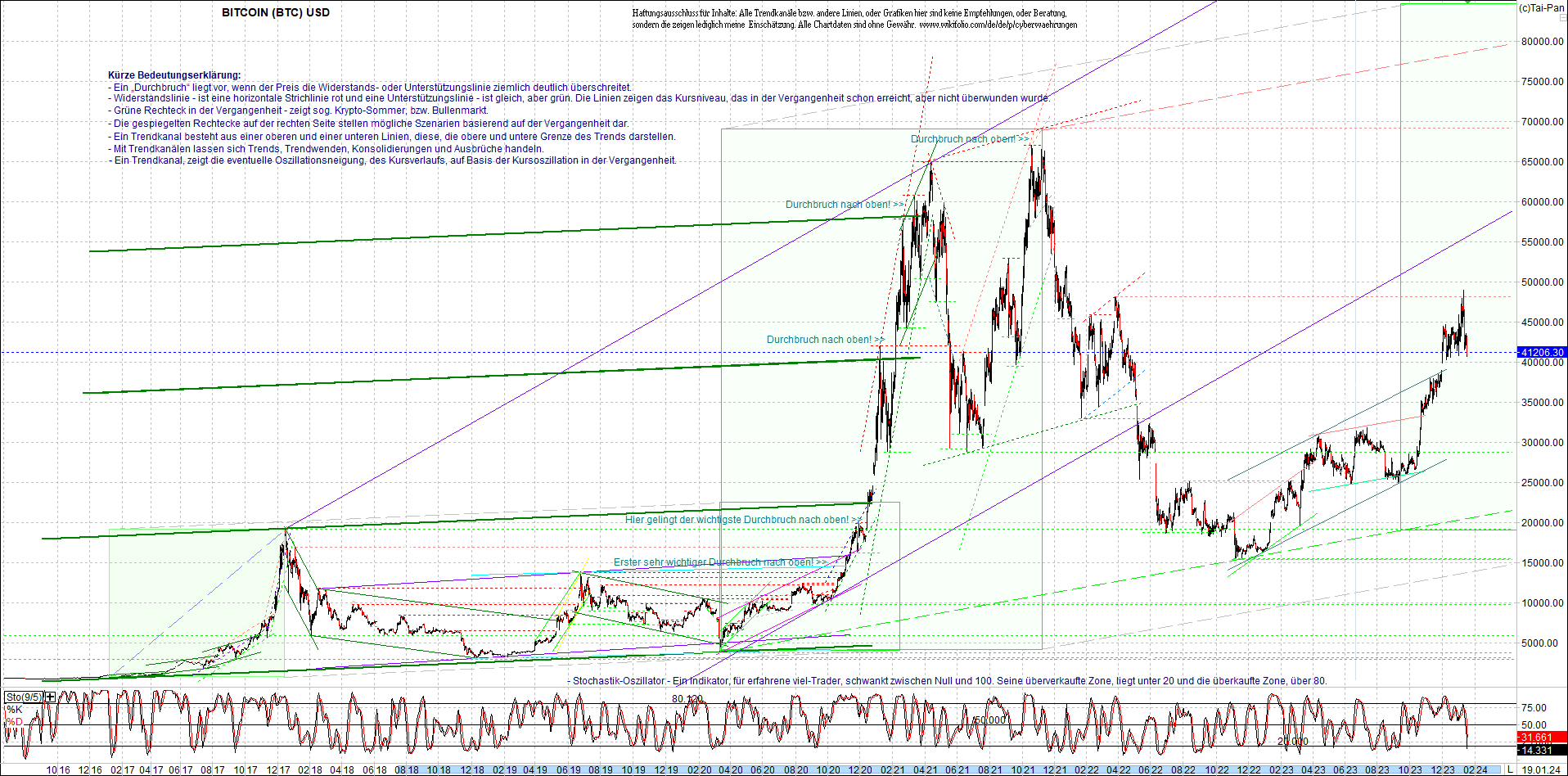 bitcoin_chart_heute_morgen.png