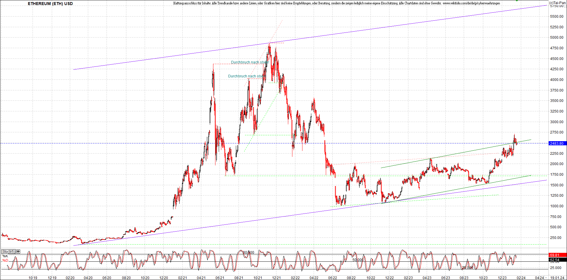 ethereum_chart_nachmittag.png