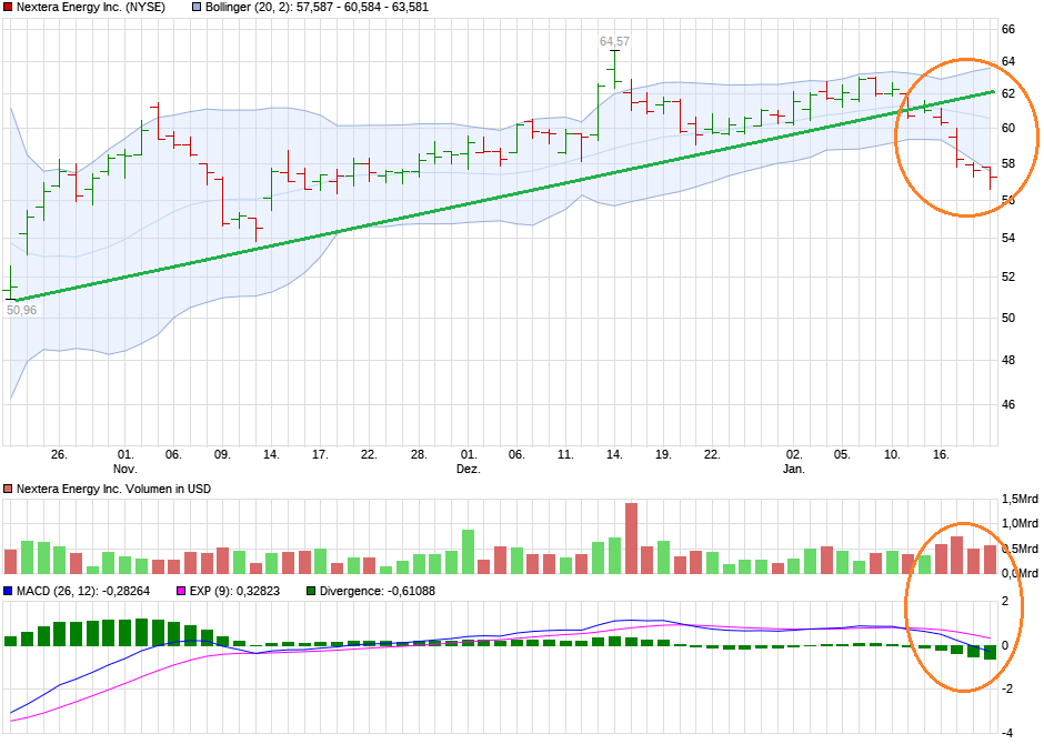 chart_quarter_nexteraenergyinc.png