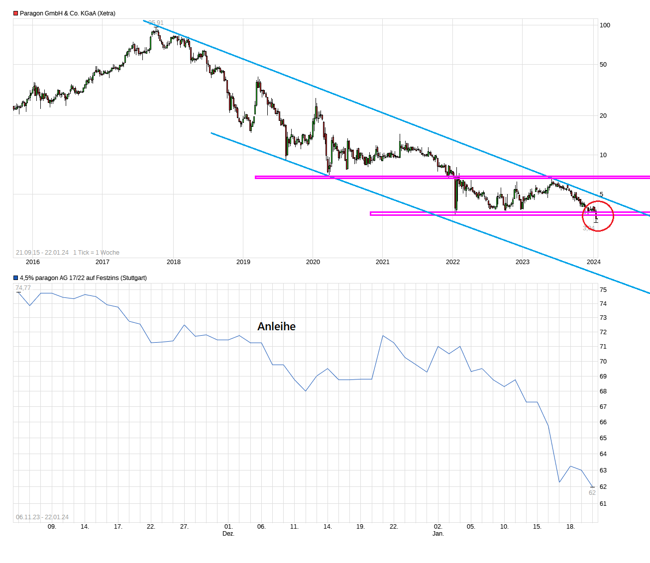 chart_free_45paragonag1722auffestzins.png