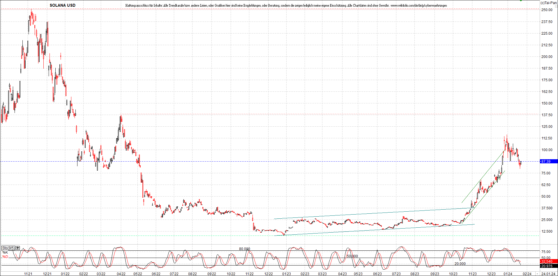 x_solana_usd_chart_(von_o.png