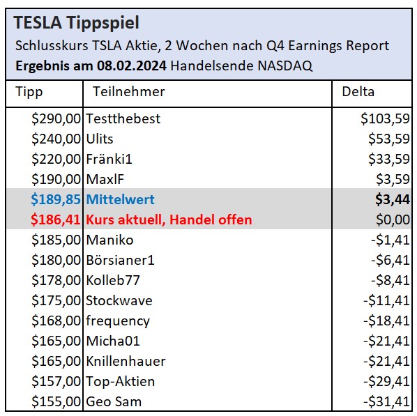 2024-01-25_tesla_tippspiel.jpg