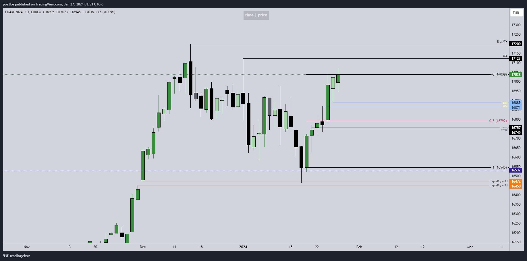 fdax_daily_analy.png