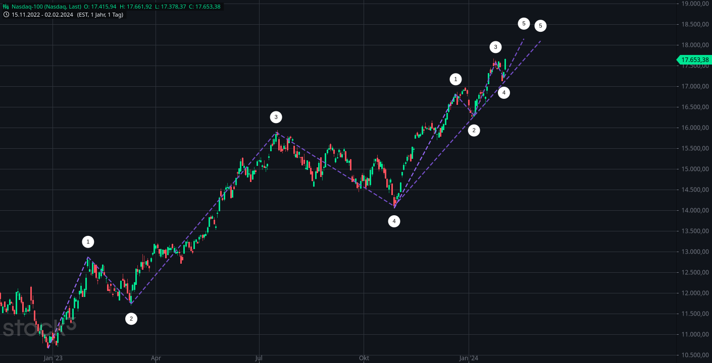 nasdaq-100(1).png