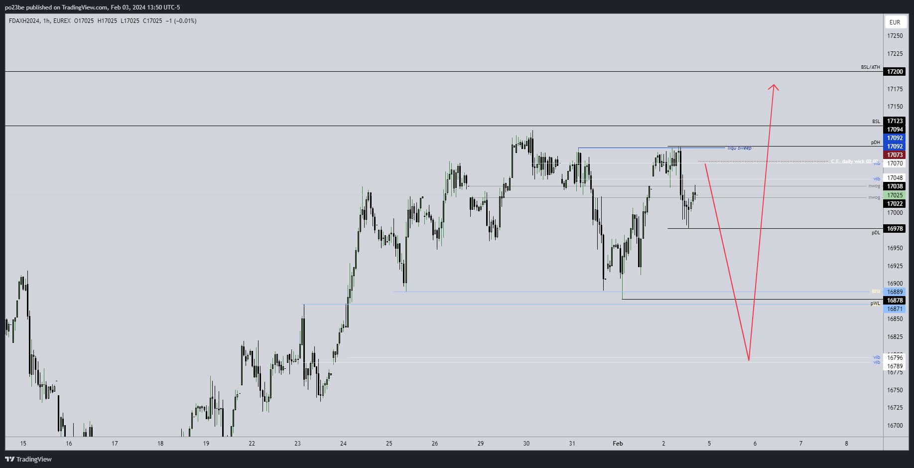 fdax_new_week.png