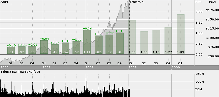 aapl_earnings.png