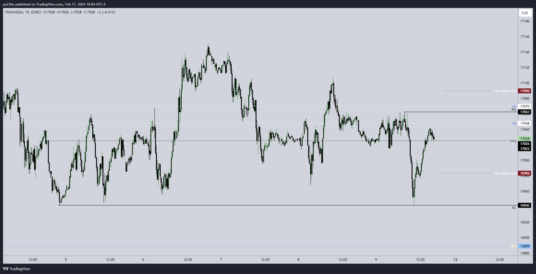 fdax_new_week.png