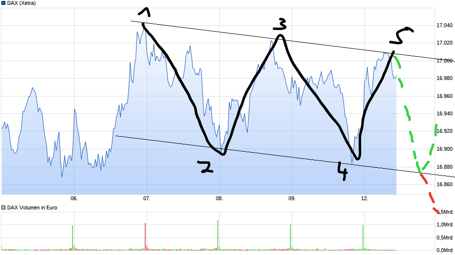 chart_week_dax(2).png