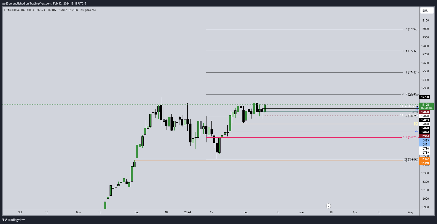 fdax_measured.png