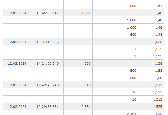 2024-02-12_tradegate_umsatz_14uhr_news.png