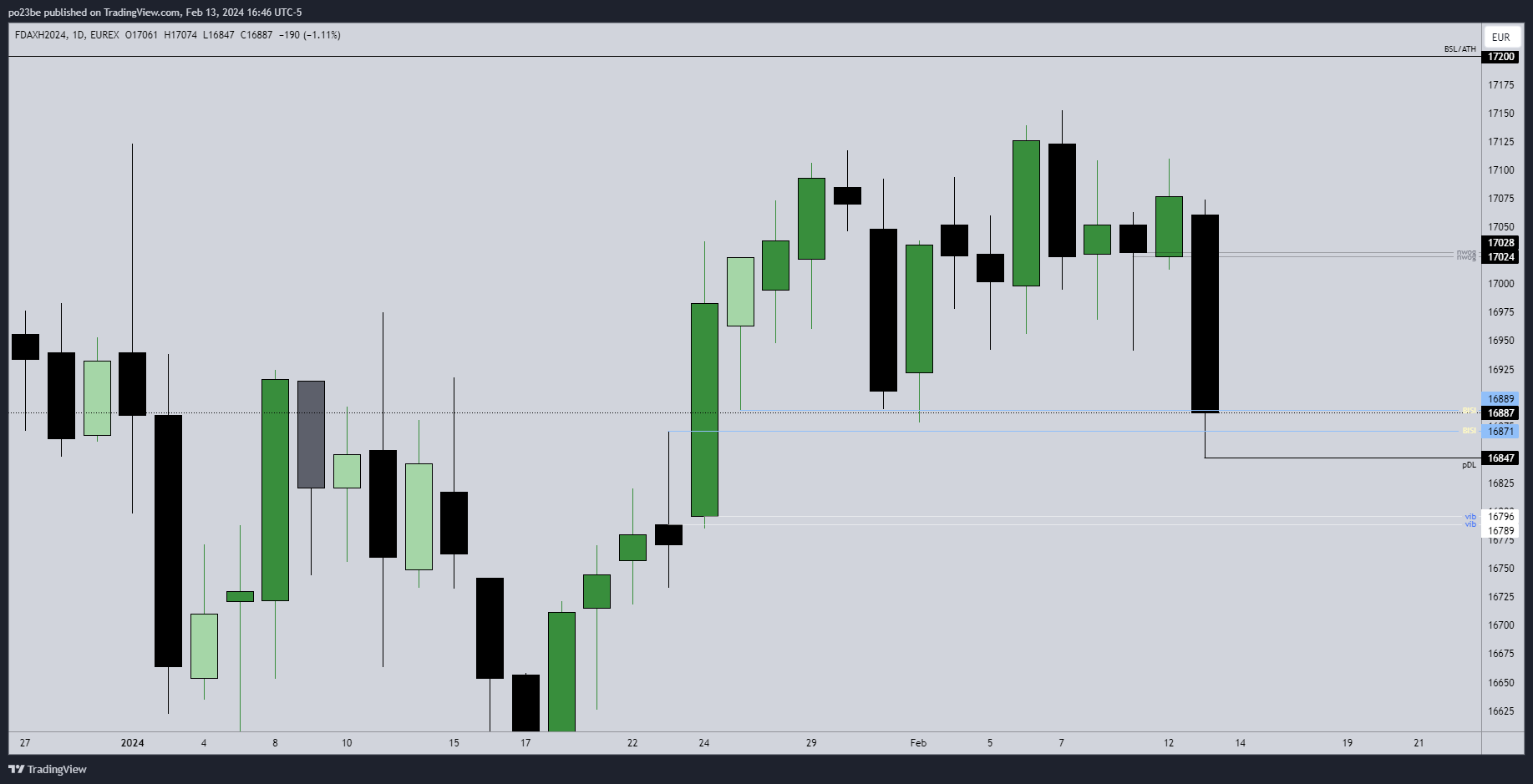 fdax_daily.png