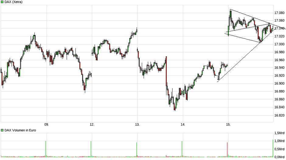 chart_week_dax(3).png