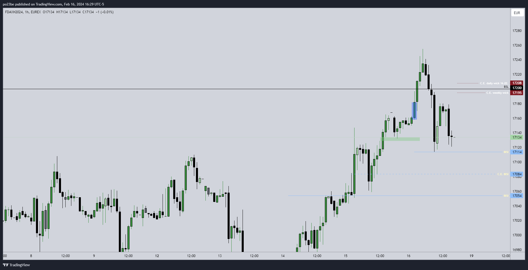 fdax_re.png