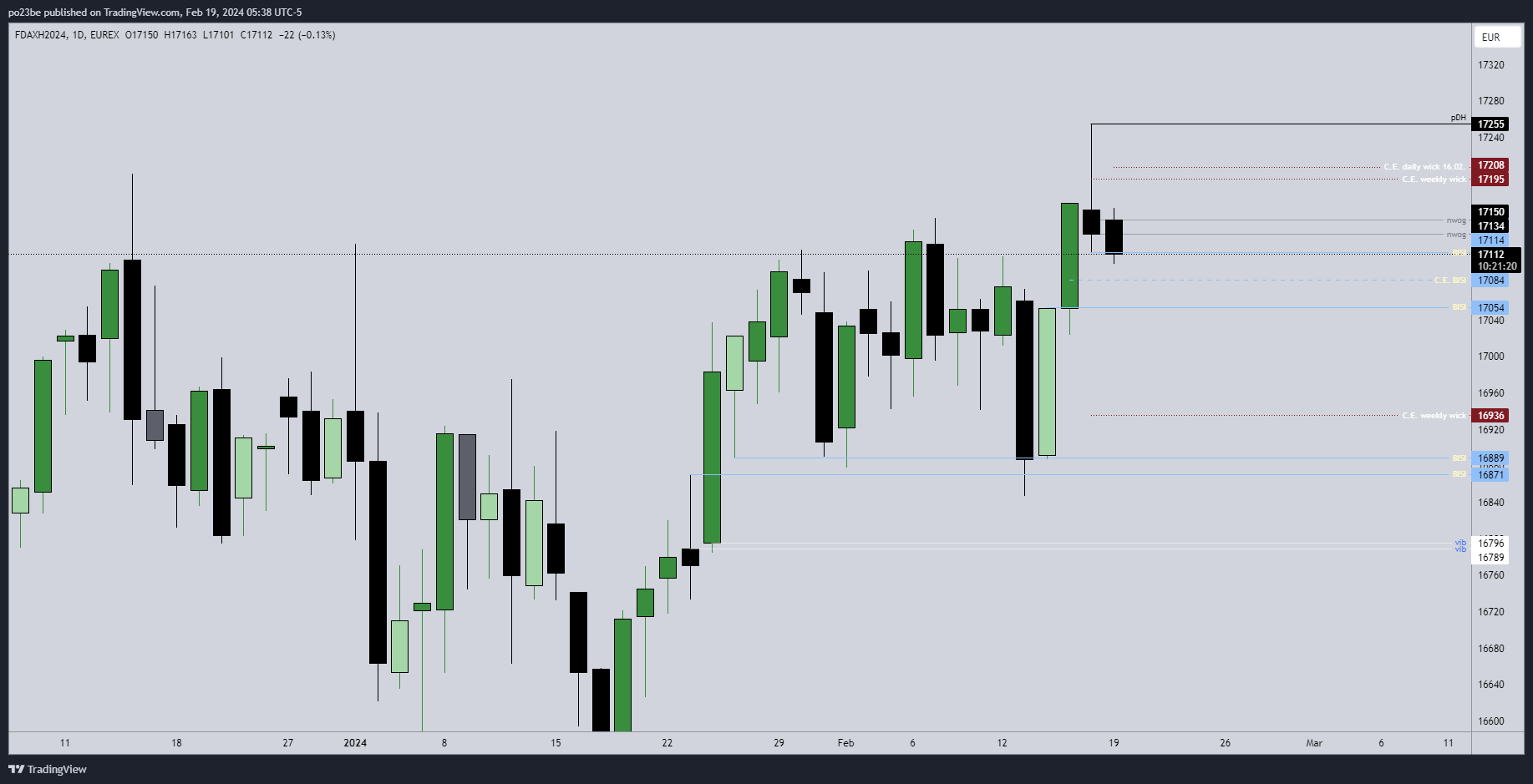 fdax_19-02.png