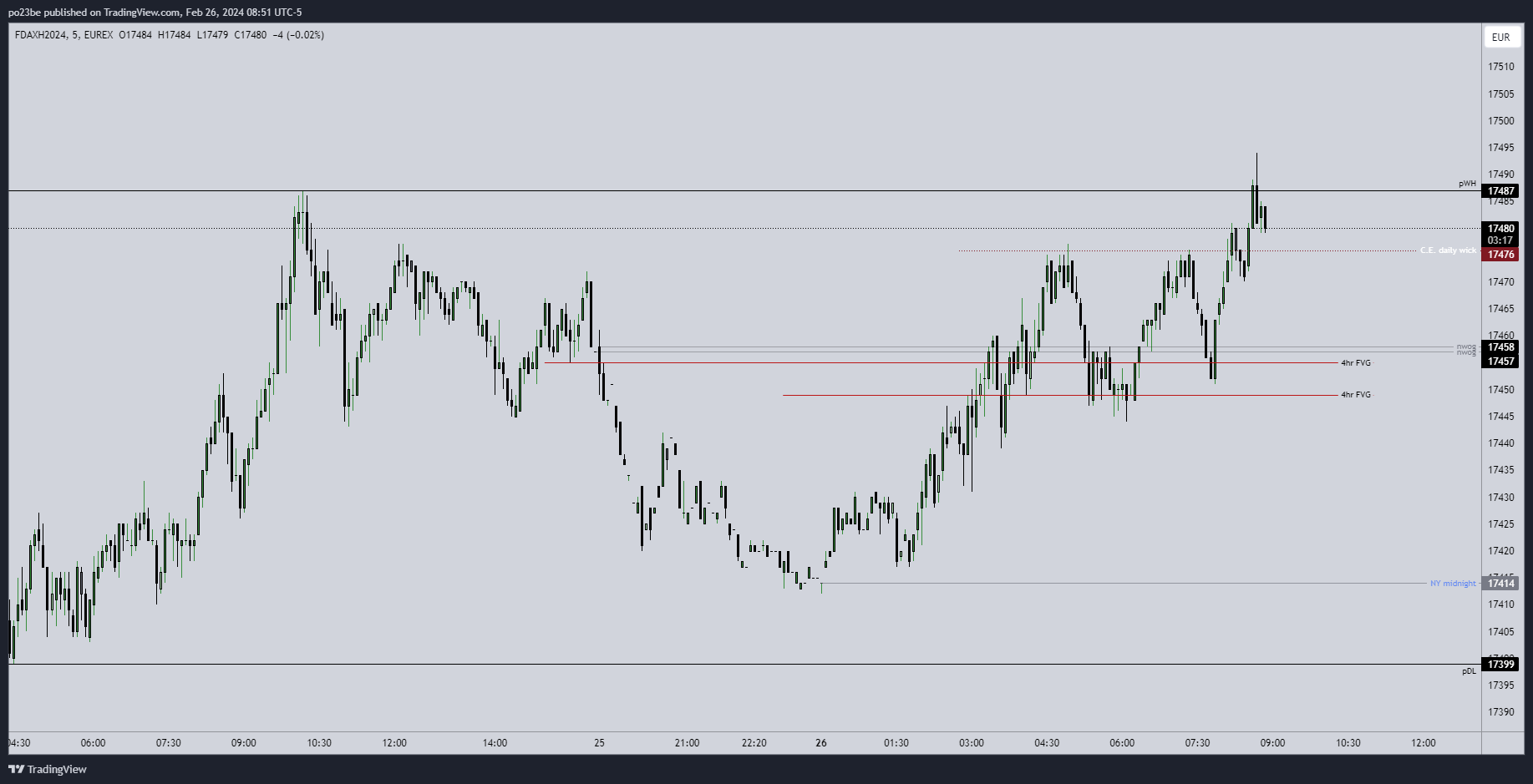 fdax_pwh.png