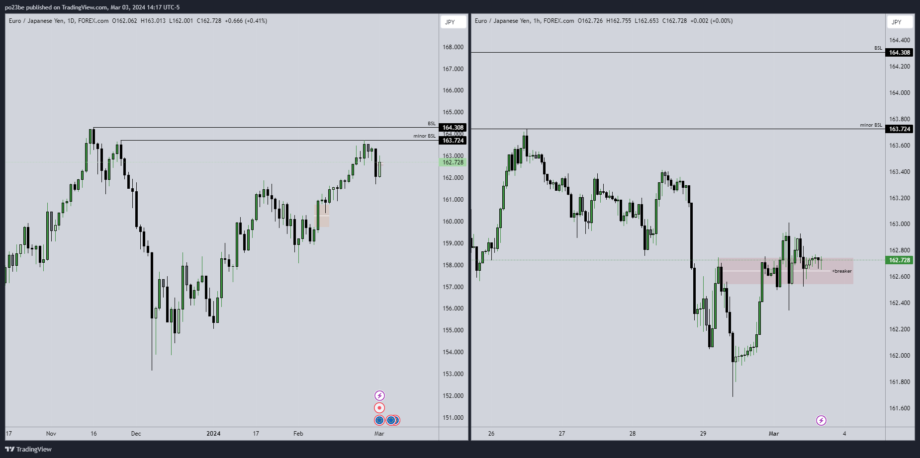 eurjpy_2024-03-03_20-17-50_680b0.png